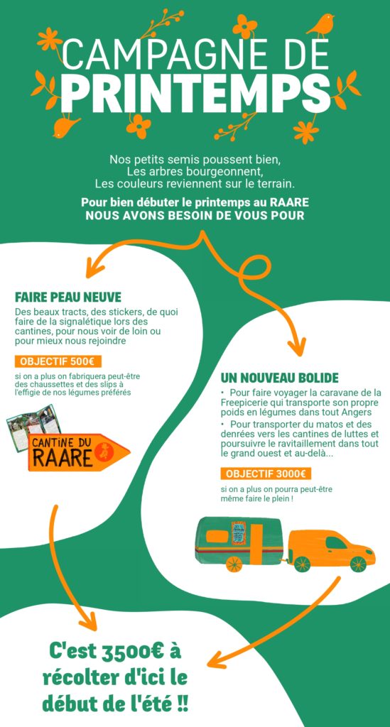 campagne de dons du printemps
